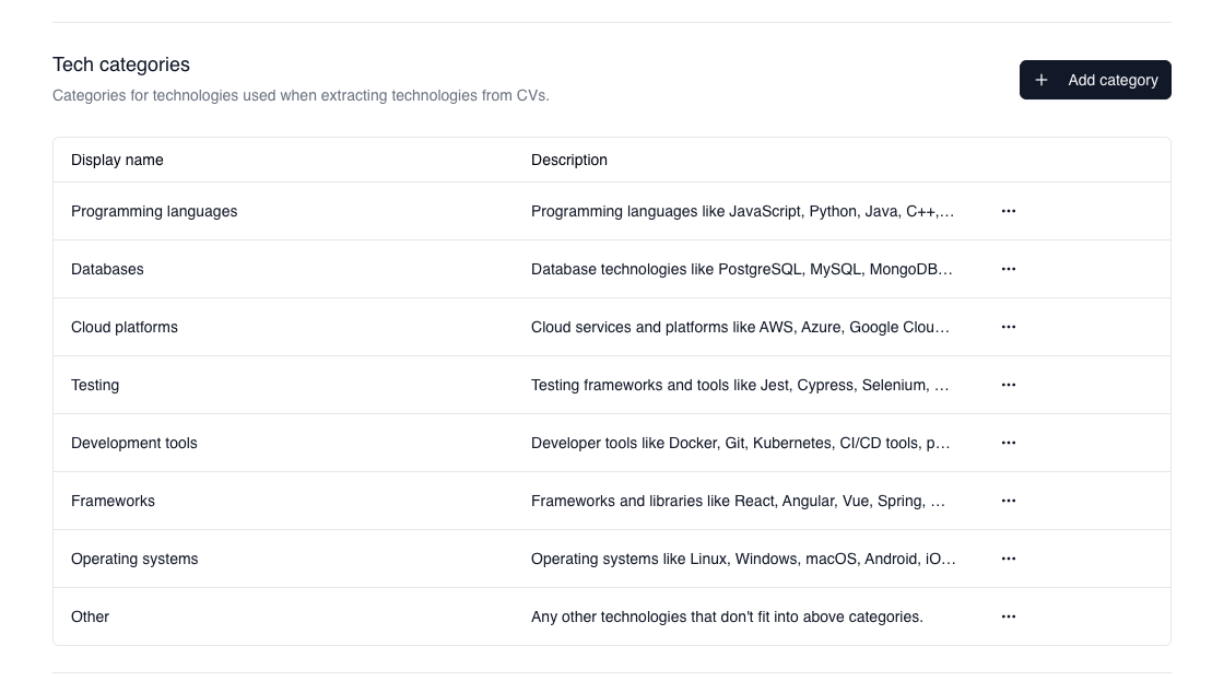 Tech categories table in Settings → Organization